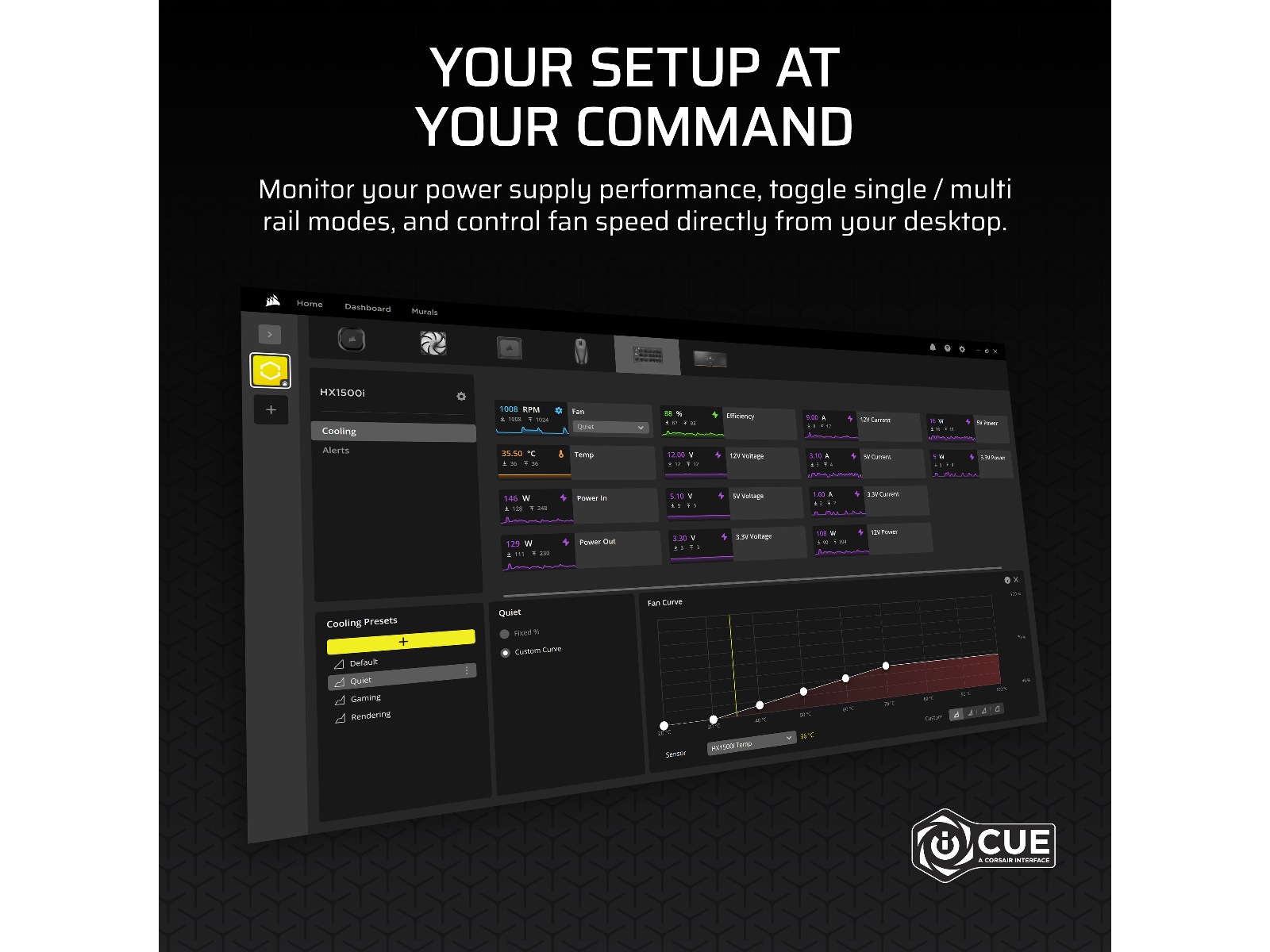 Corsair HXi Series HX1500i PSU (sort) Enheter