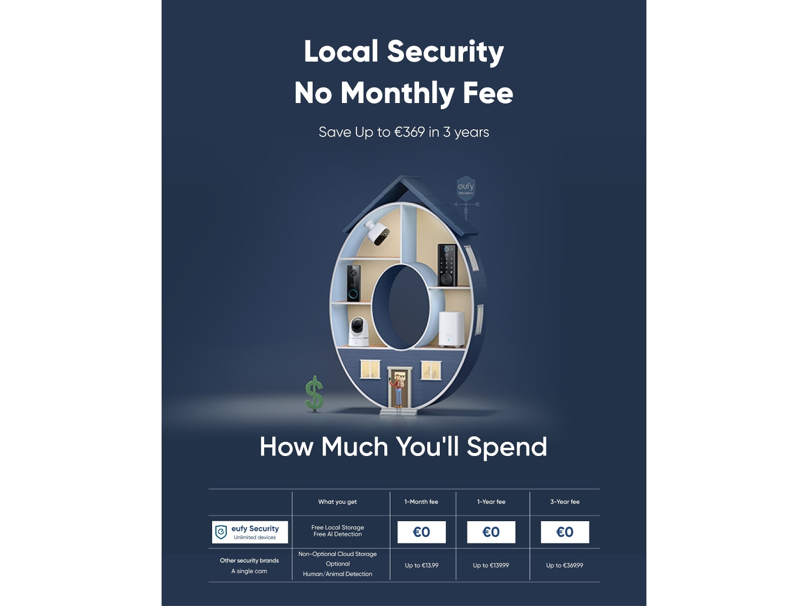 Eufy Video Doorbell C30 Ringeklokker