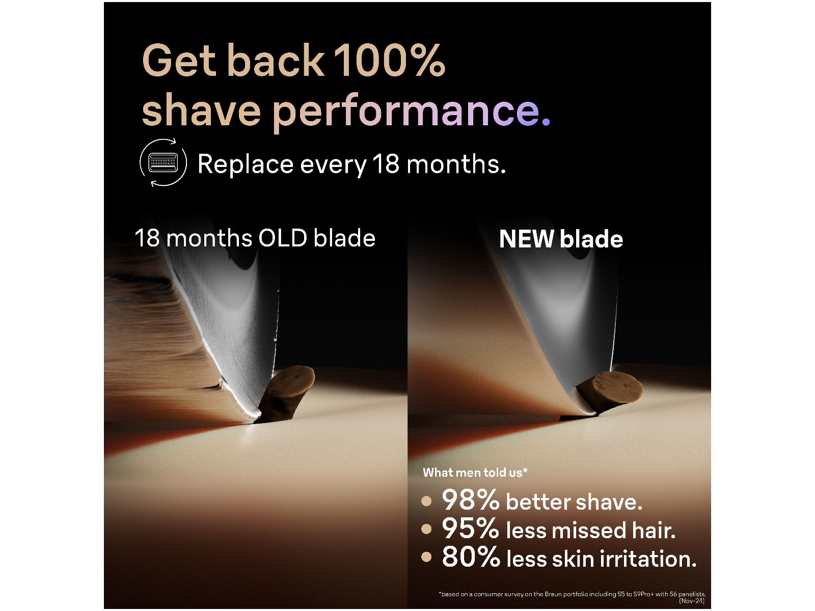 Braun Series 9 PRO+ ORIGINAL Barberhode Refill 96M Tilbehør til barbermaskiner