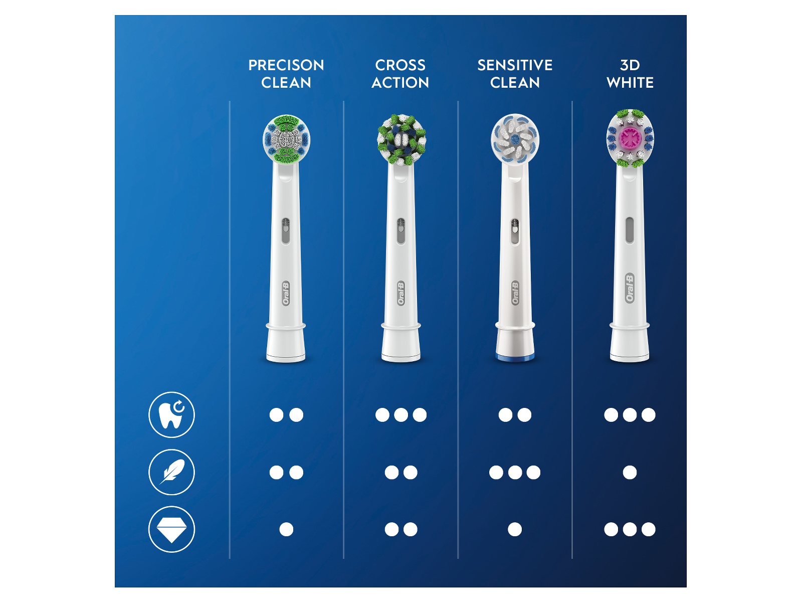 Oral-B Pro Precision Clean Børstehoder (10 stk) Tannbørstehoder