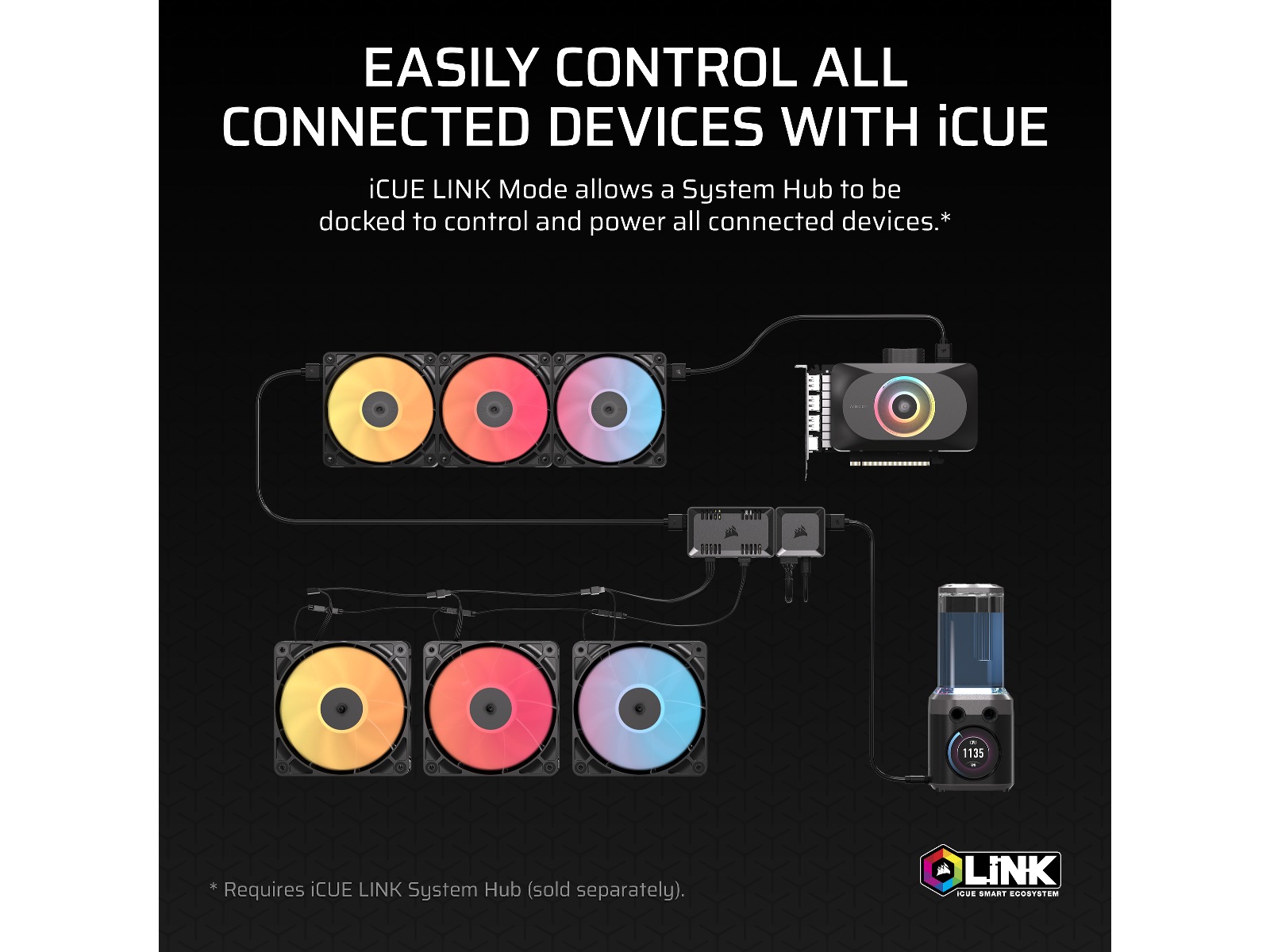 Corsair Commander Duo Lys og Vifte Controller Viftestyring