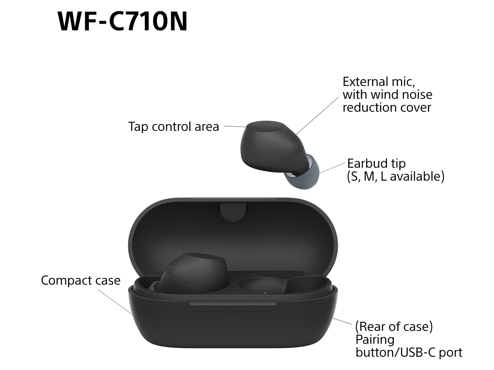 Sony WF-C710N Trådløse ørepropper, In-ear (sort) -B-Grade Demo headset