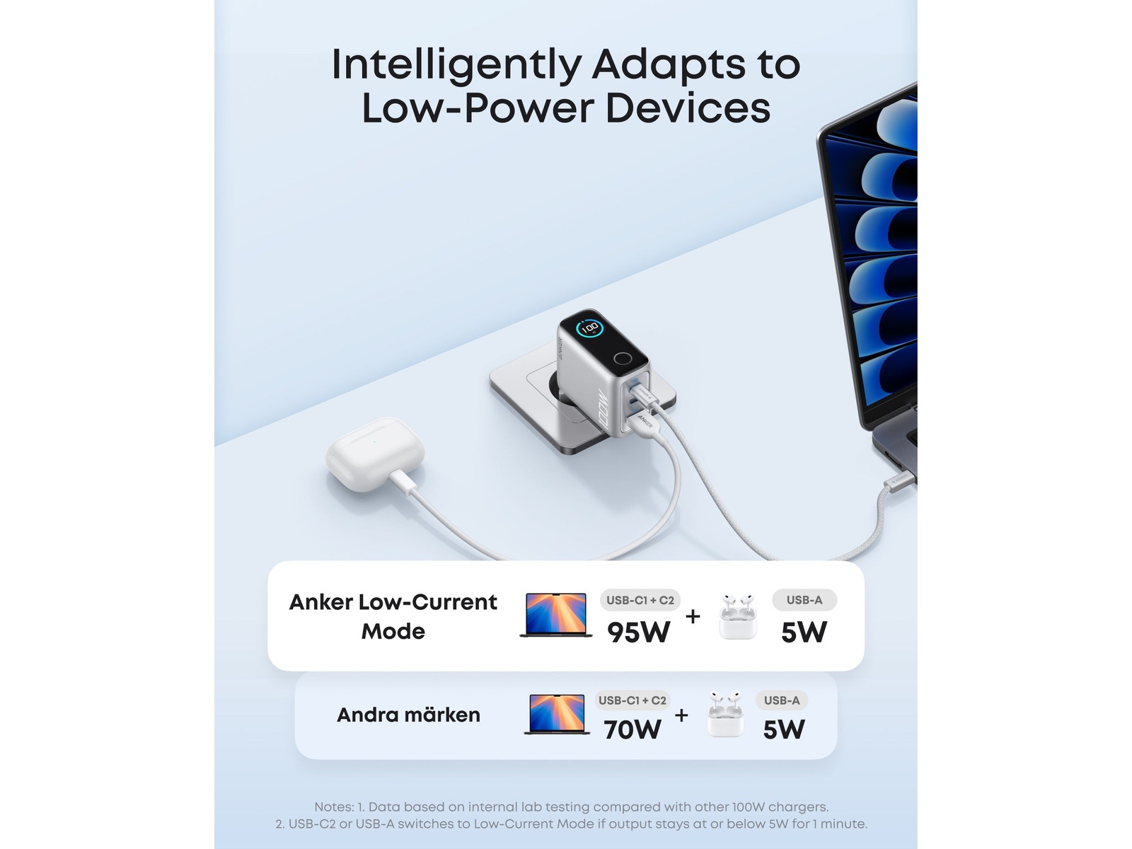 Anker 100W 3 porter vegglader (sølv) Mobilladere