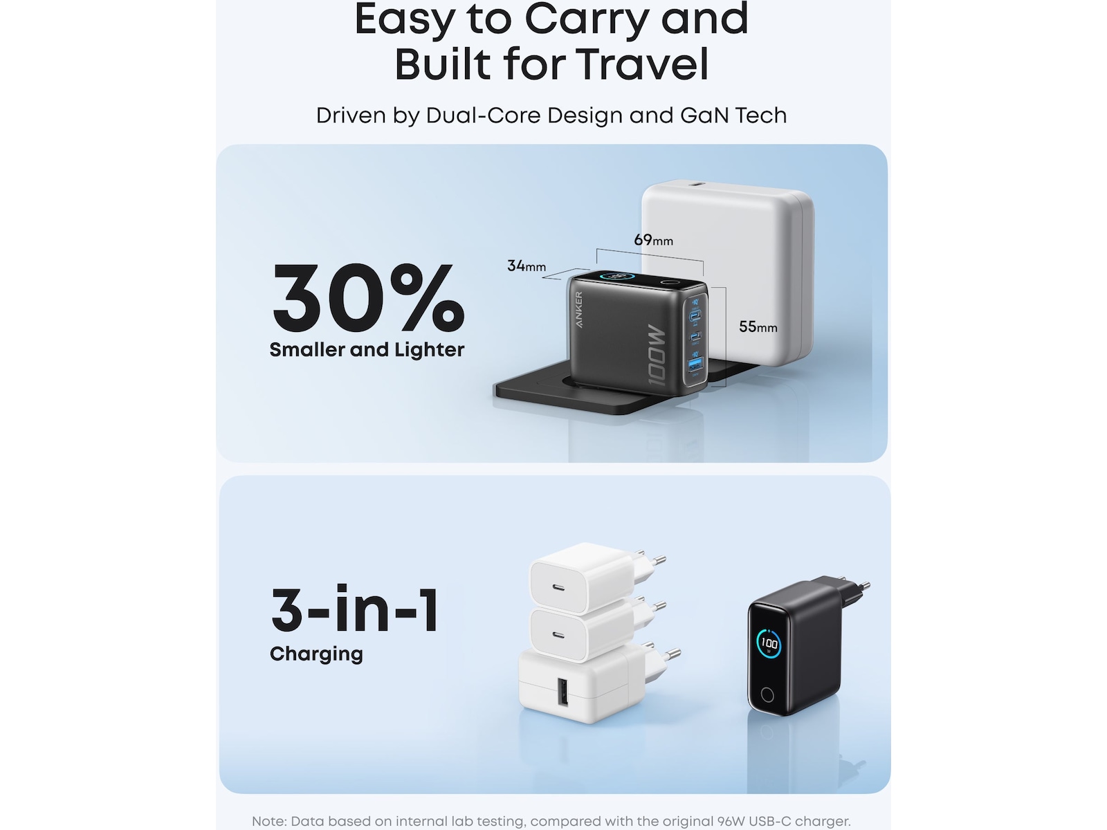 Anker 100W 3 porter vegglader (sort) Mobilladere