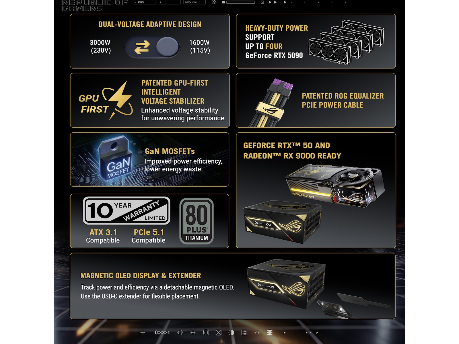 ASUS ROG Thor 3000W Titanium III Edition 20 (ROG Equalizer) Enheter