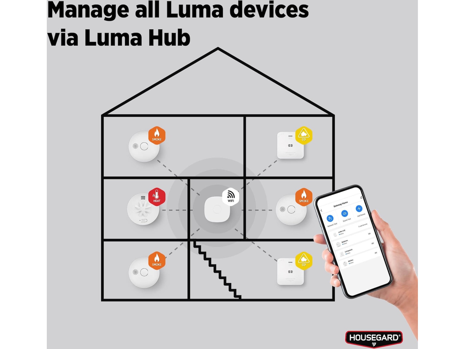 Housegard Luma Hub med WiFi Diverse sikkerhet