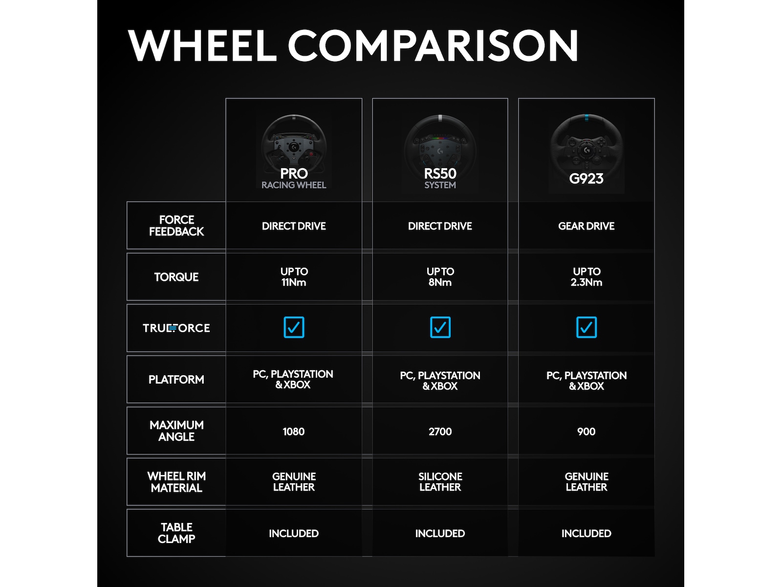 Logitech RS50 System Ratt og pedaler