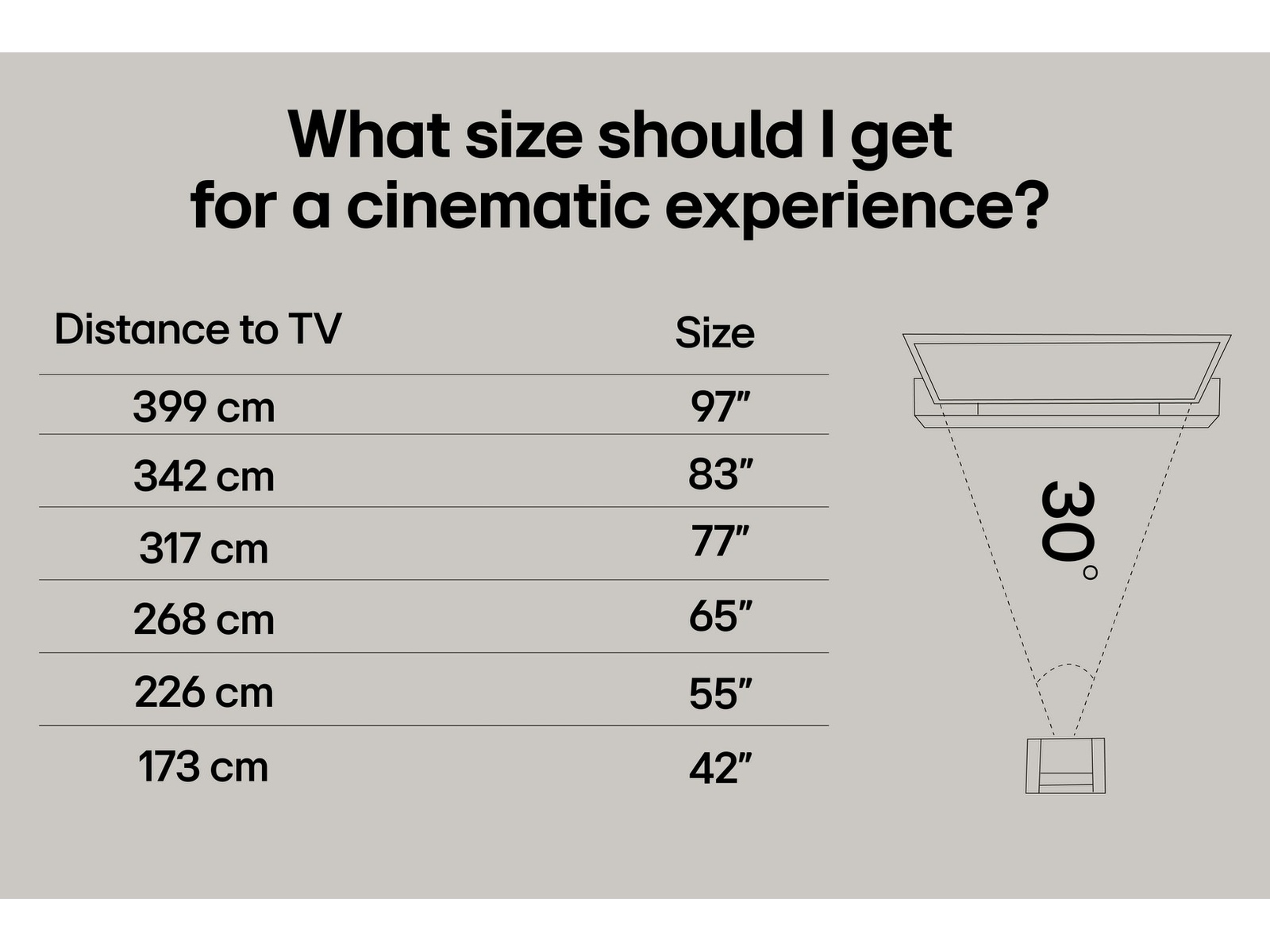 LG 83" C5 AI 4K OLED Smart TV (2025) Over 80 tommer TV