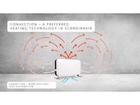 Mill WiFi gulvovn 1200W (hvit) 2-pack Frittstående varmeovner