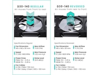 Phanteks D30 140mm PWM DRGB Regular Vifte 3-Pack (sort) Vifter