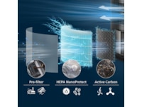 Philips PureProtect 3200 Series HEPA NanoProtect-filter Luftrensere