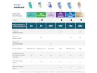 Philips Sonicare S2 Sensitive tannbørstehoder (4 pack, hvit) Tannbørstehoder