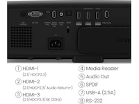 BenQ W4100i 4K 4LED projektor Projektorer