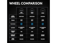 Logitech RS50 System Ratt og pedaler