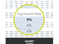Logitech Spotlight Presentation Slate Presenter