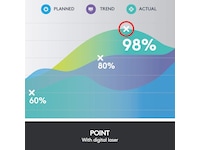 Logitech Spotlight Presentation Slate Presenter