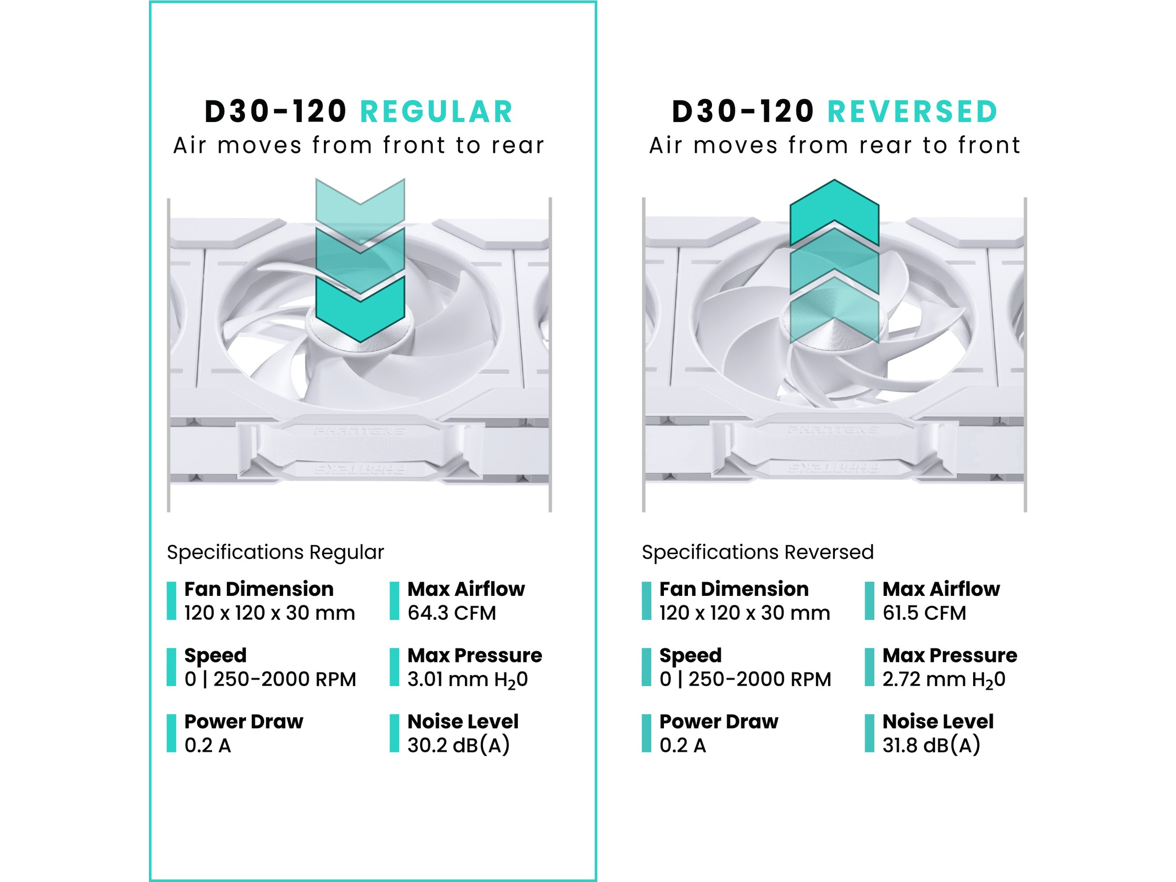 Phanteks D30 120mm PWM DRGB Vifte (hvit) Vifter