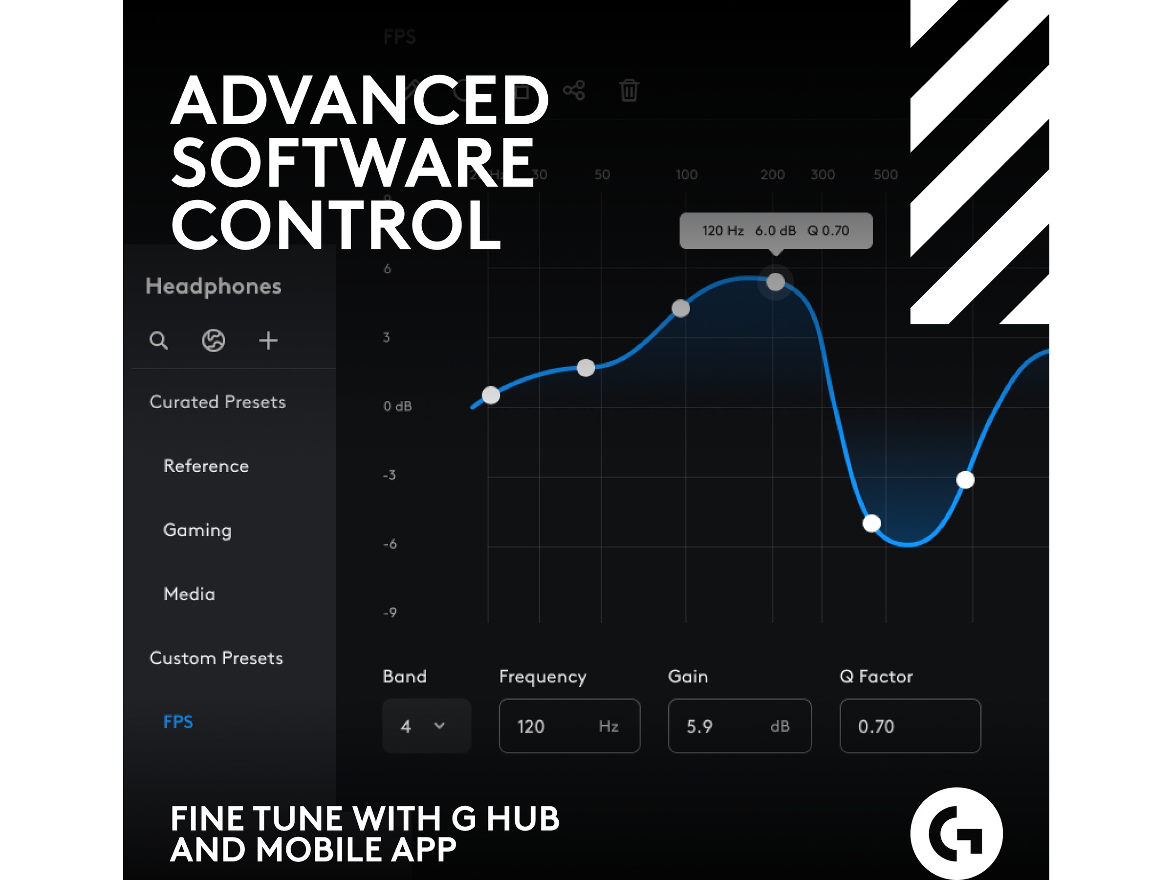 Astro A50 X LIGHTSPEED Trådløst Gaming headset + ladestasjon (hvit) -B-Grade Demo headset