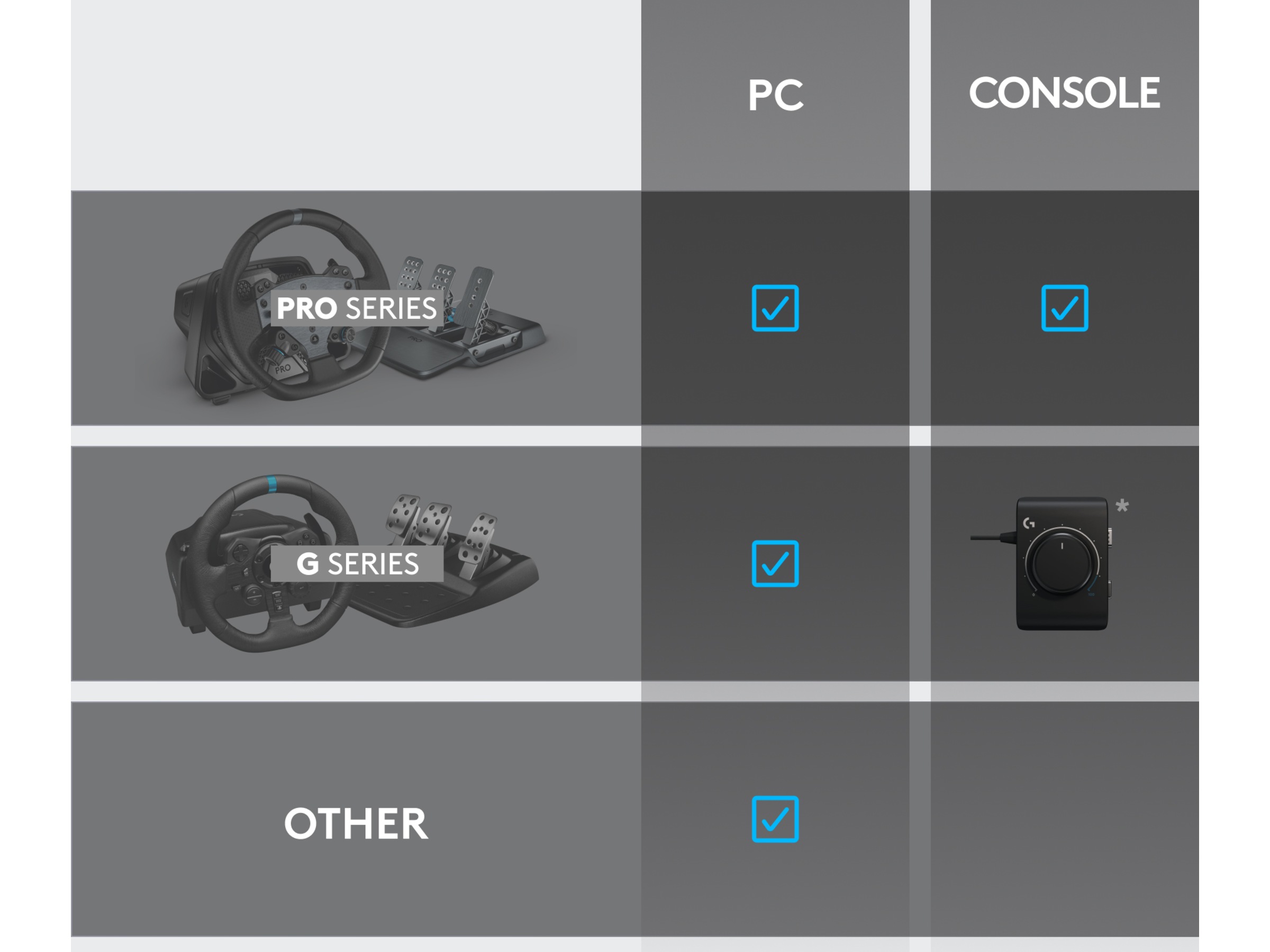 Logitech RS Shifter & Handbrake Ratt og pedaler