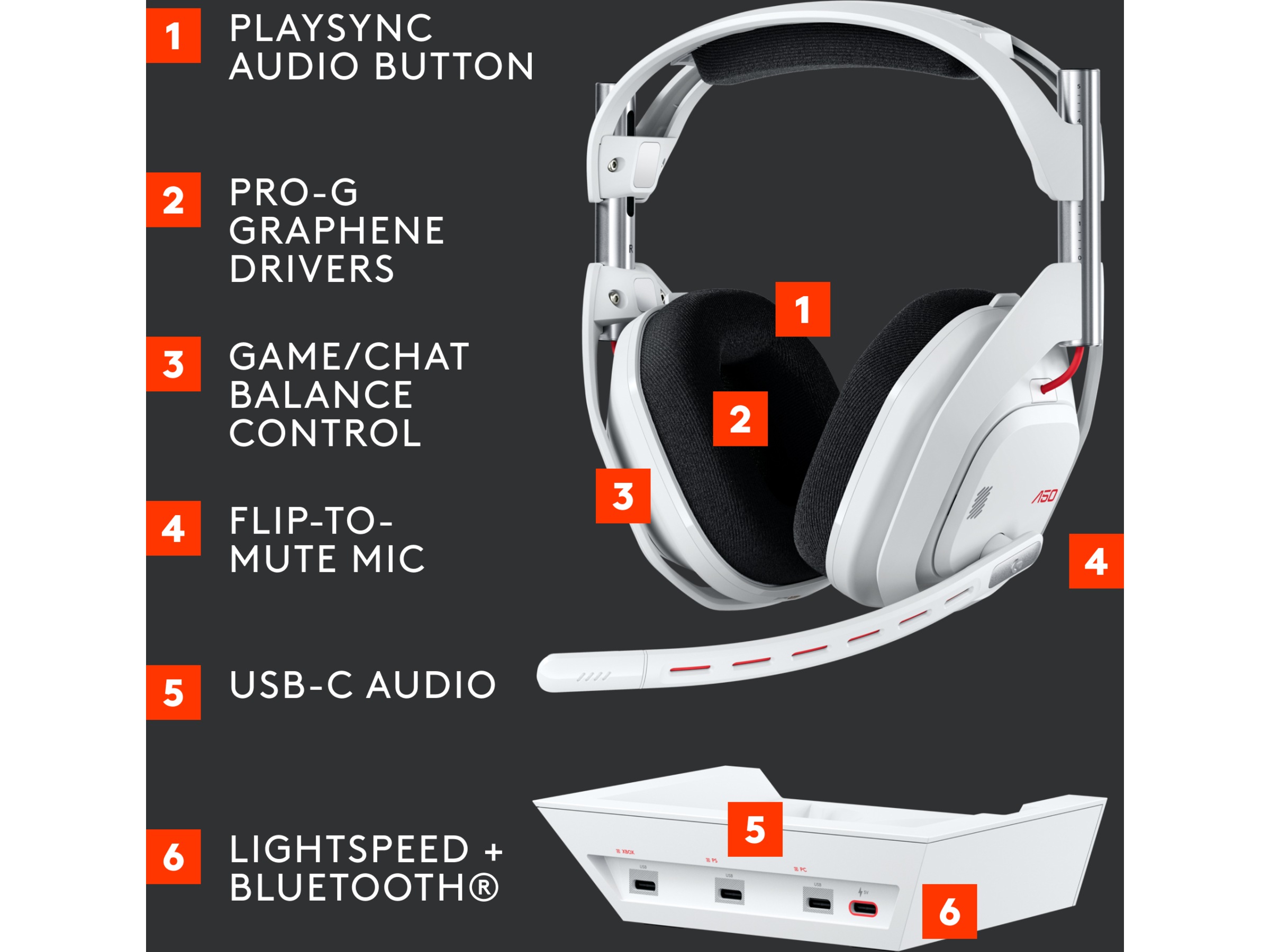 Logitech Astro A50 Lightspeed Trådløst Gamingheadset (hvit) -B-Grade Demo headset