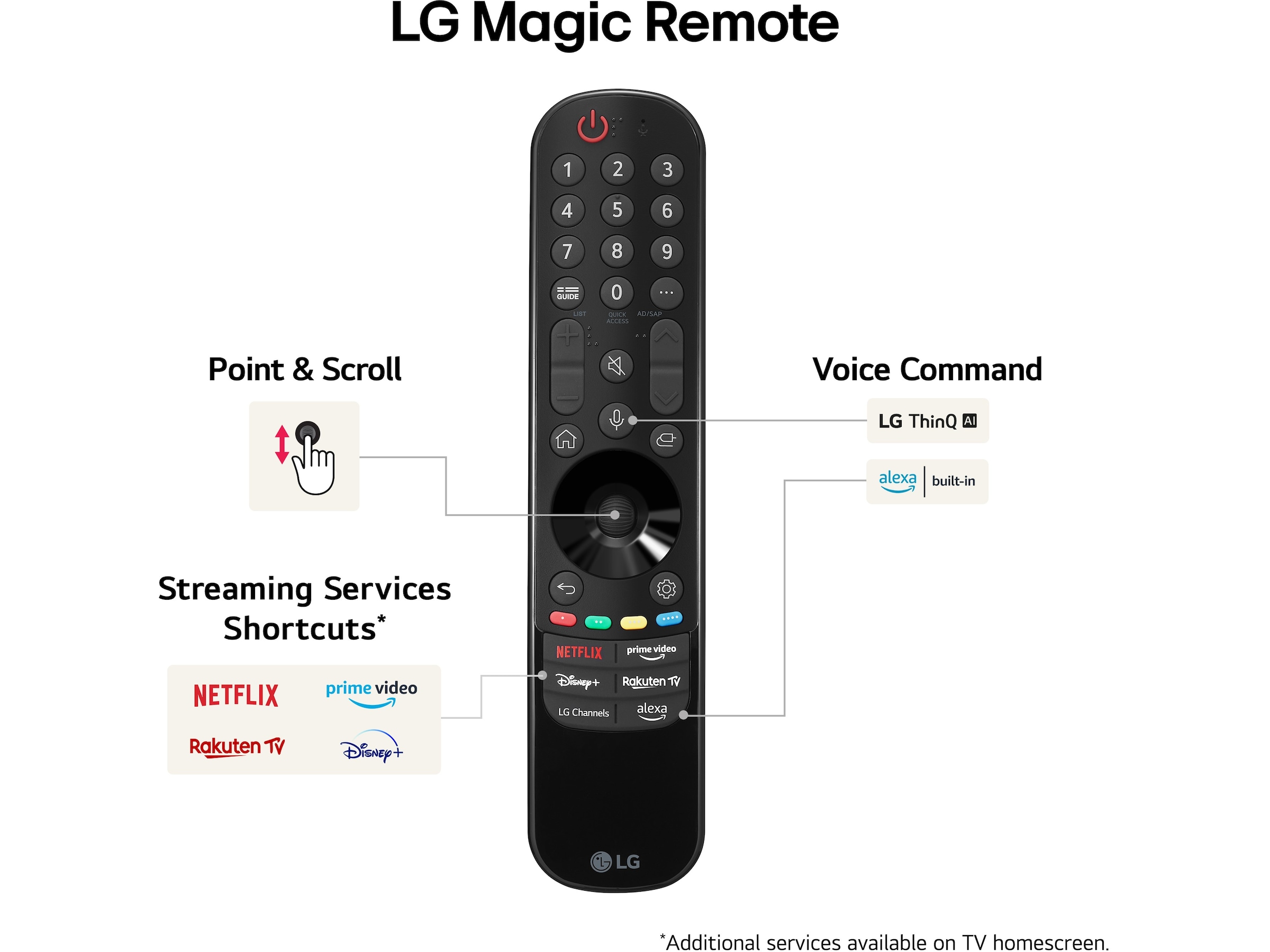 LG 55'' NANO 81 4K TV (2024) 55NANO81T6A + Lydplanke 50 - 59 tommer TV