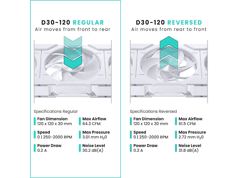Phanteks D30 120mm PWM DRGB Vifte (hvit) Vifter