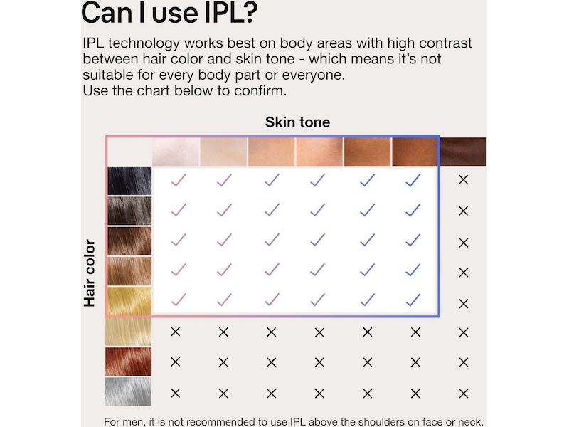 Braun Smart IPL Skin i·expert PL7253 (rosa) Epilator & IPL-hårfjerning