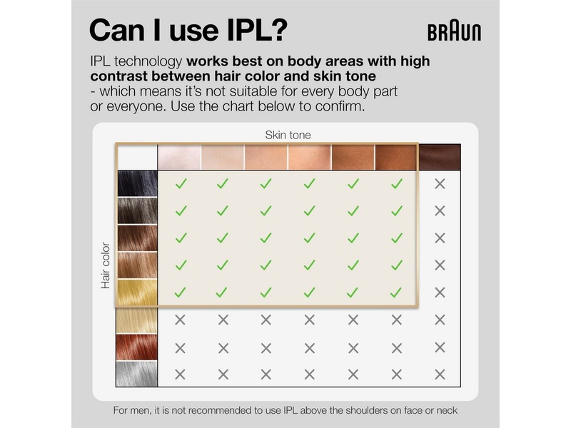 Braun IPL Silk·expert Pro 5 PL5242 (hvit/gull) Epilator & IPL-hårfjerning