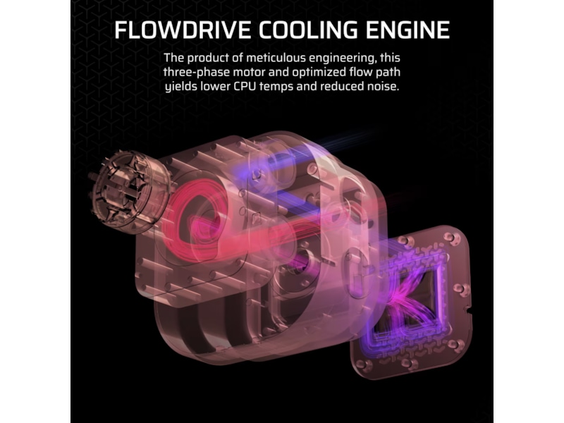 Corair iCUE LINK Titan 360 RX RGB AIO Kjøler (hvit) CPU - Vannkjøling