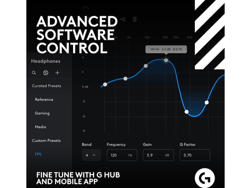 Astro A50 X LIGHTSPEED Trådløst Gaming headset + ladestasjon (hvit) -B-Grade Demo headset