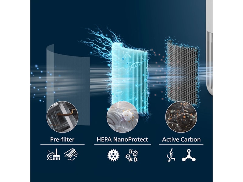 Philips PureProtect luftrenser 900 Series Mini Smart luftrenser (hvit) Luftrensere