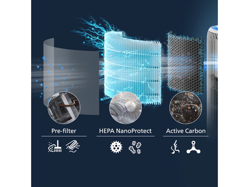 Philips PureProtect Water 3400 Series HEPA NanoProtect-filter Luftrensere