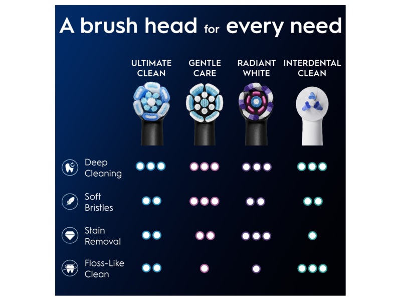 Oral-B iO Ultimate Clean Børstehoder 6 stk (sort) Tannbørstehoder
