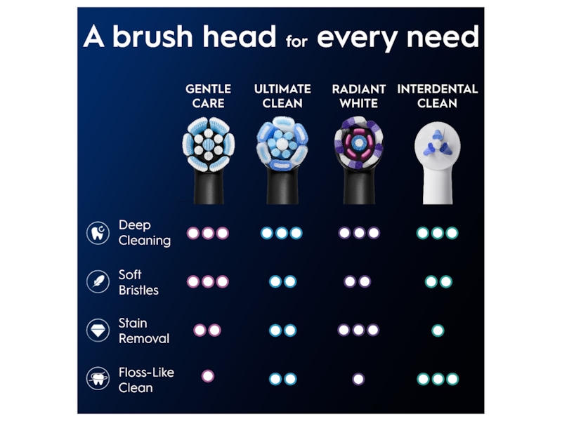 Oral-B iO Gentle Care Børstehoder 3 stk (sort) Tannbørstehoder