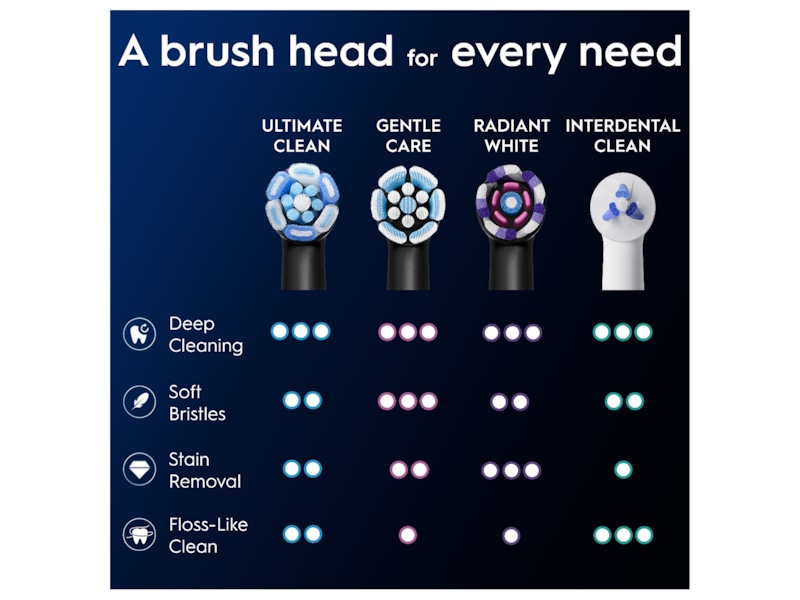 Oral-B iO Ultimate Clean Børstehoder 3 stk (sort) Tannbørstehoder