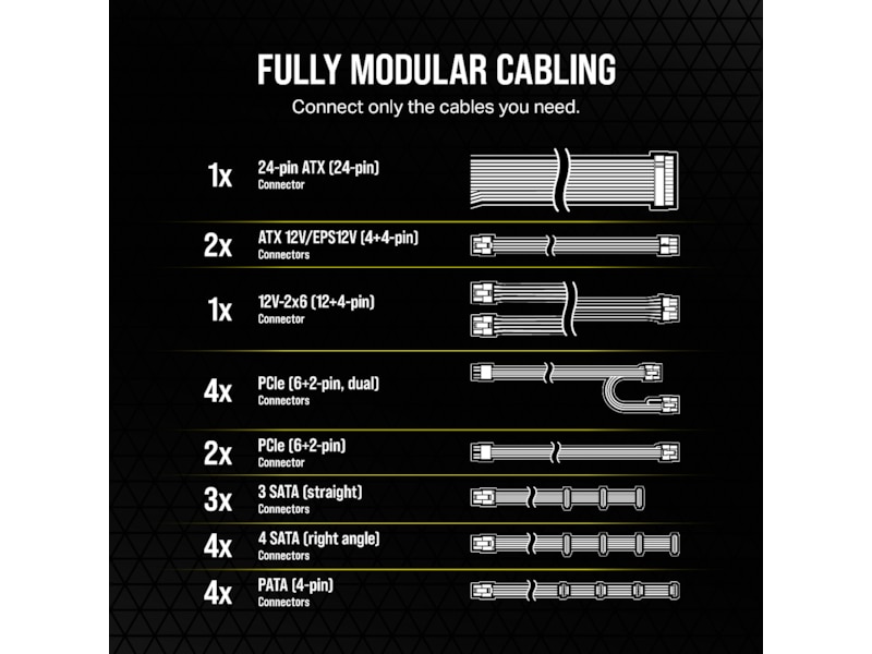 Corsair RMe 1200e PSU Enheter