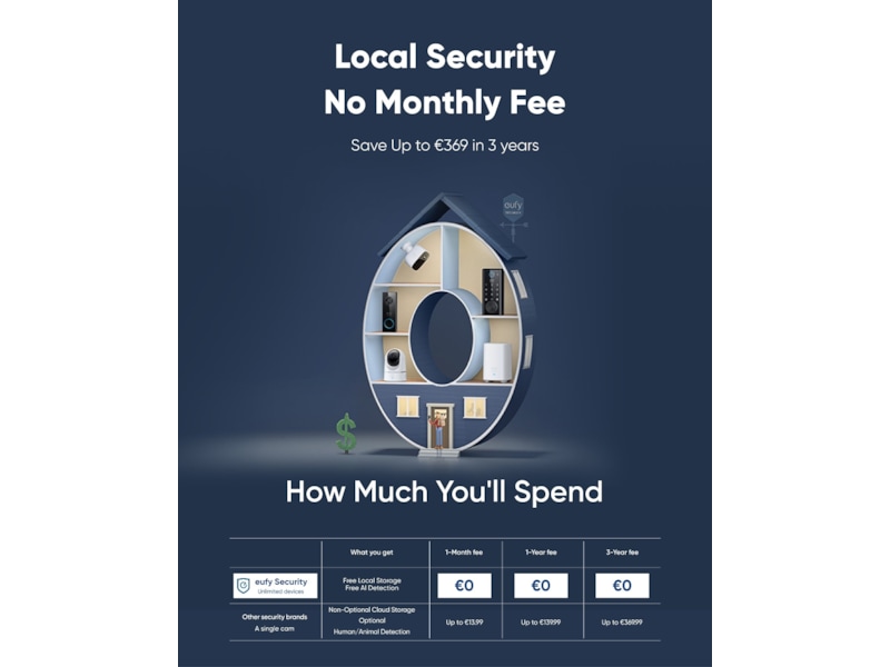 Eufy Video Doorbell C30 Ringeklokker