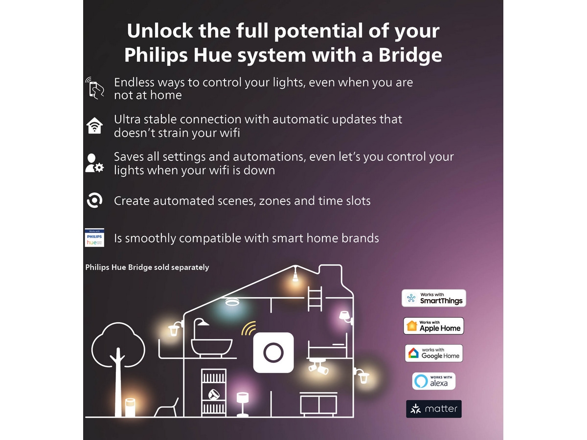 Philips Hue Secure Sensor WCA E27 startpakke Sensorer