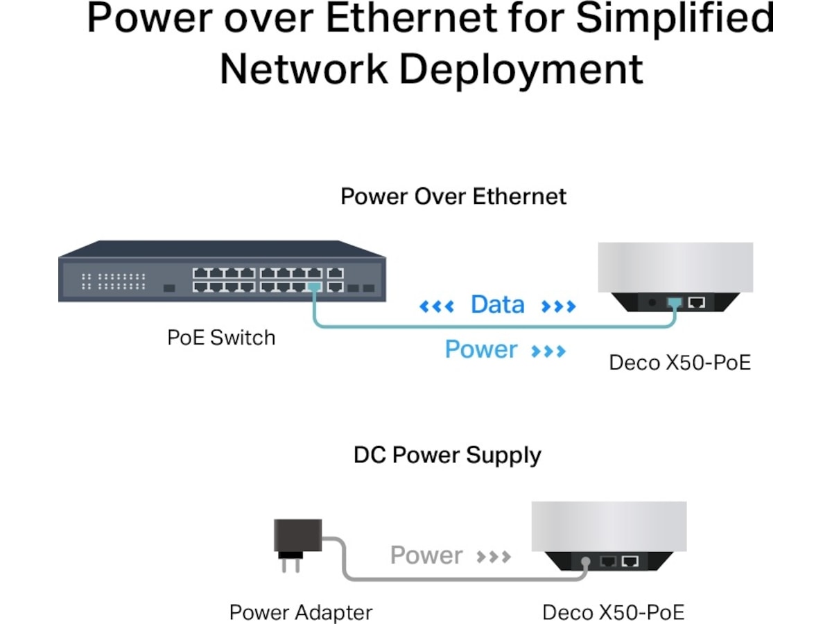 TP-Link Deco X50-PoE Mesh 3-pack Routere