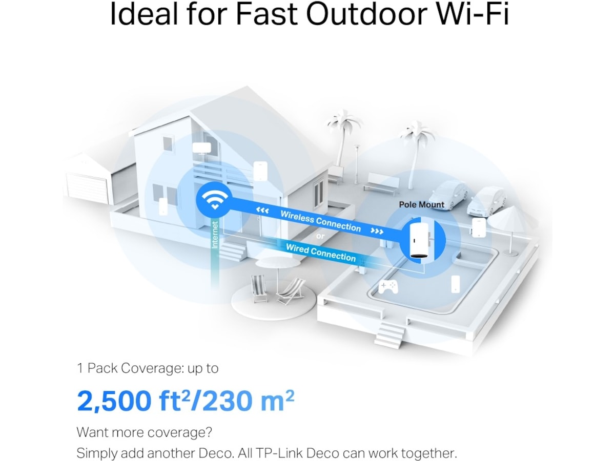 TP-Link Deco X50-Outdoor Router Routere