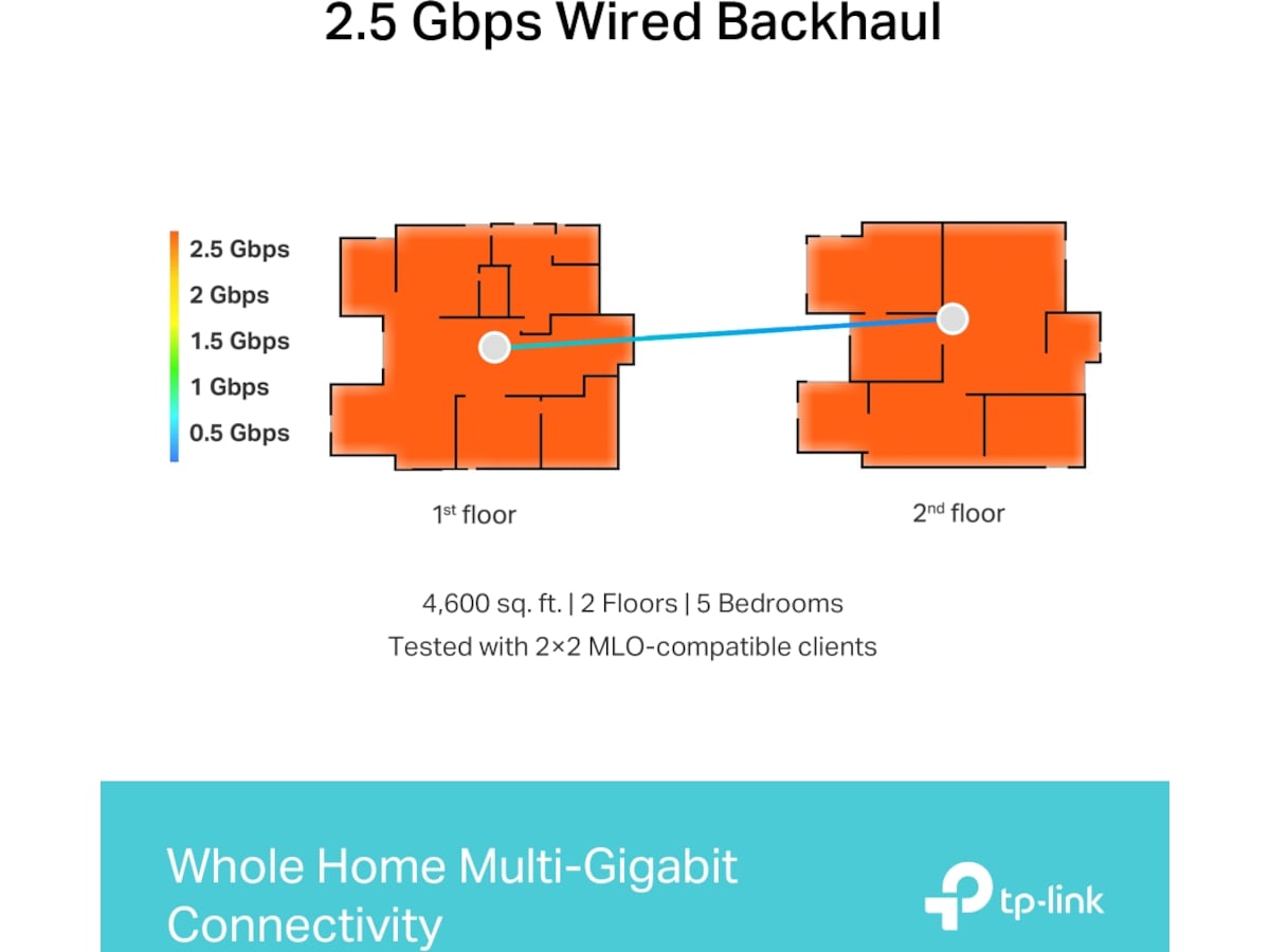 TP-Link Deco BE65 Wi-Fi 7 Mesh 2-pack Routere