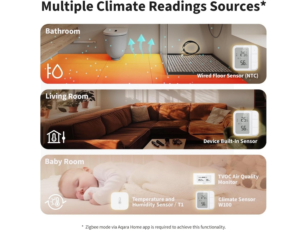 Aqara Gulvvarmetermostat W500 Tilbehør til varme