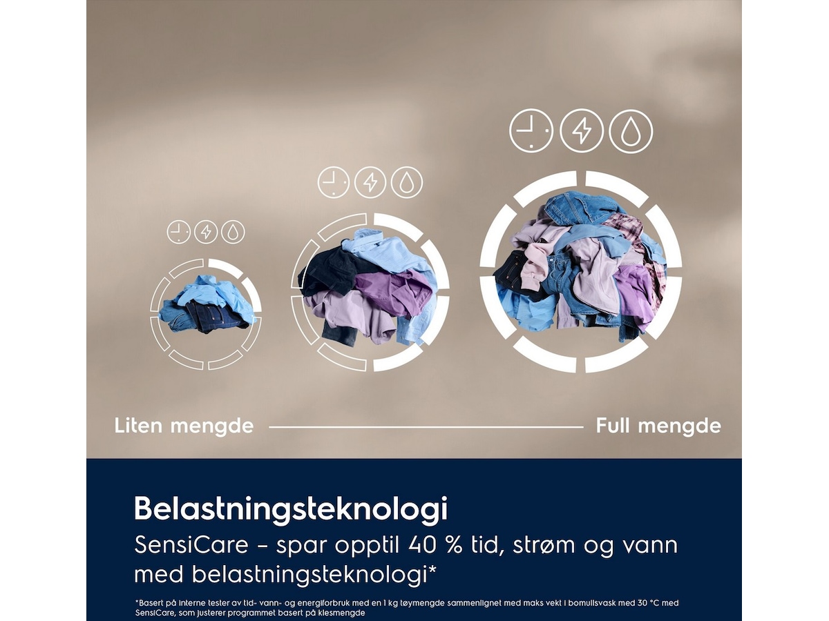 Electrolux 700 SteamCare Vaskemaskin EFI7H2EX6E Vaskemaskin