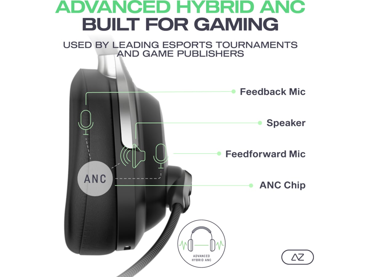 Acezone A-Spire gamingheadset trådløst -B-Grade Demo headset