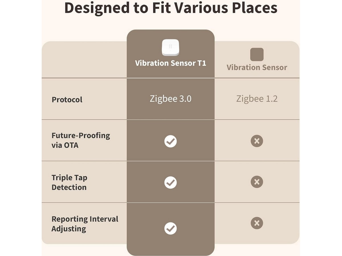 Aqara Vibrasjonssensor T1 Sensorer