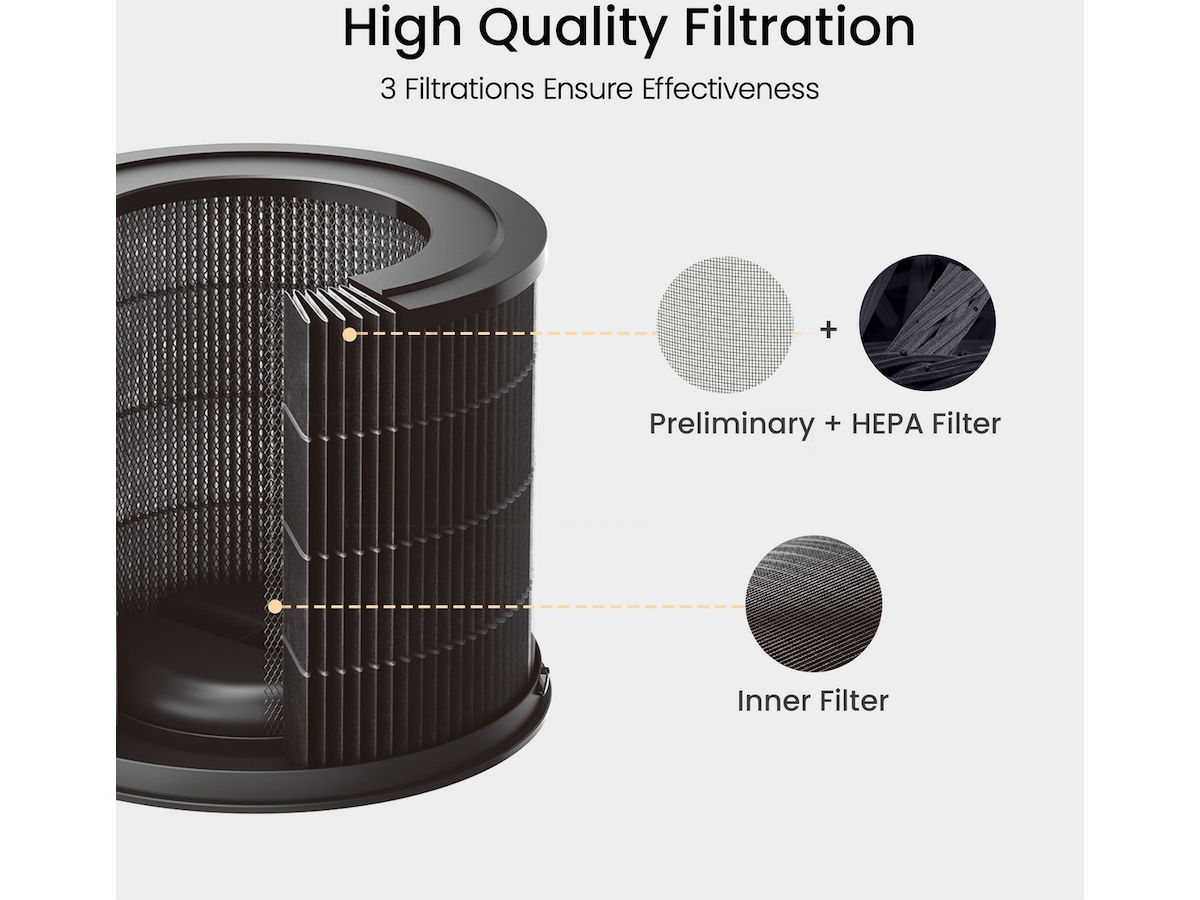 Smartmi Air Purifier P1 filter (dyreallergi) Luftrensere