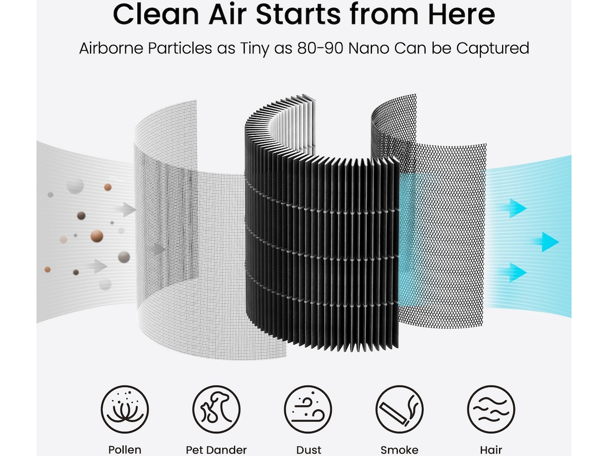 Smartmi Air Purifier P1 filter (dyreallergi) Luftrensere