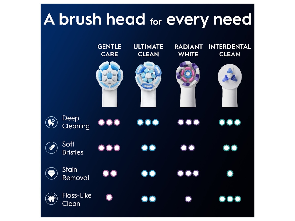Oral-B iO Gentle Care Børstehoder 6 stk (hvit) Tannbørstehoder