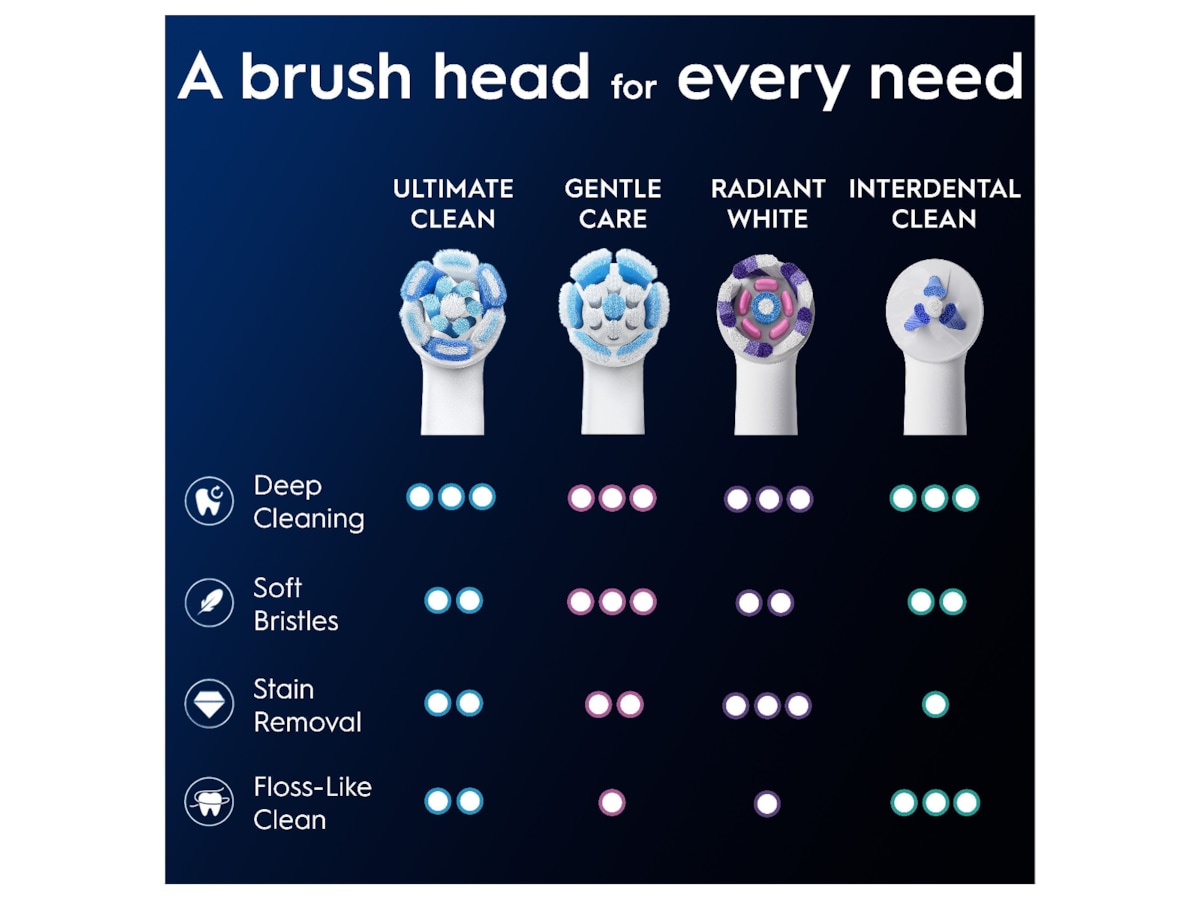 Oral-B iO Ultimate Clean Børstehoder 6 stk (hvit) Tannbørstehoder
