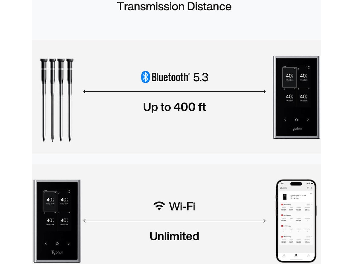 Typhur Sync Quad smart kjøttermometer Andre kjøkkenapparater